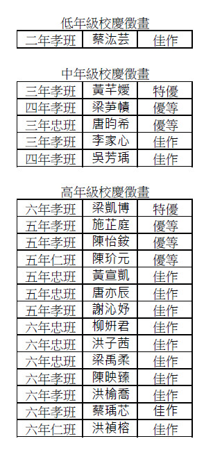 公告縮圖：本校75週年校慶徵畫得獎學生名單，詳如附件